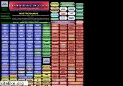 Sites similar to payback.com