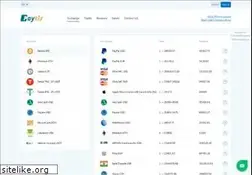 Sites similar to paytiz.com
