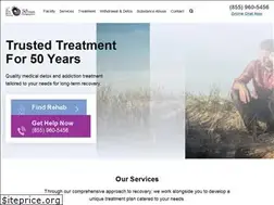 Sites similar to pbinstitute.com