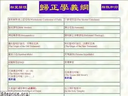 Sites similar to pcchong.net
