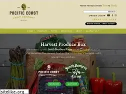 Sites similar to pcfruit.com
