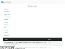 Sites similar to pcpricetracker.in
