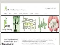 Sites similar to pcura.com