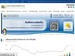 Sites similar to pdmo.go.th