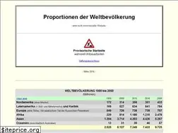 Sites similar to pdwb.de
