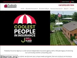 Sites similar to peabodyinc.com