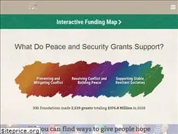 Sites similar to peaceandsecurityindex.org