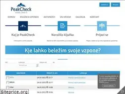 Sites similar to peakcheck.com