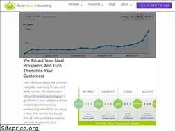 Sites similar to peakinboundmarketing.com