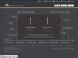 Sites similar to peaks-hd.jp