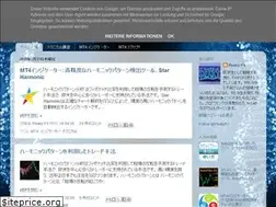 Sites similar to peakyfx.blogspot.com