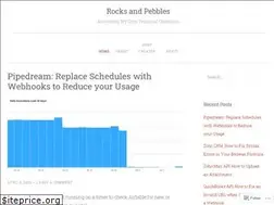 Sites similar to pebblesrox.wordpress.com