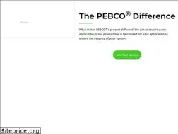 Sites similar to pebco.com