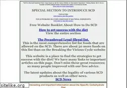 Sites similar to pecanbread.com