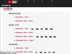 Sites similar to pecas-kymco.com