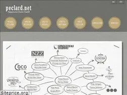 Sites similar to peclard.net