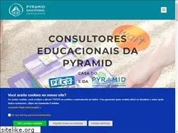 Sites similar to pecs-brazil.com