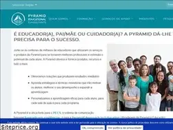 Sites similar to pecs-portugal.com