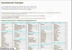 Sites similar to pedete.net