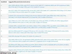 Sites similar to pedia.hu
