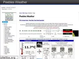 Sites similar to peebleswx.co.uk