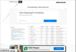 Sites similar to peerates.net