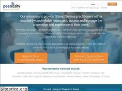 Sites similar to peeriosity.com