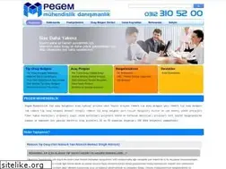 Sites similar to pegemmakina.com