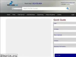 Sites similar to pelicancnc.com