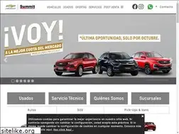 Sites similar to pemarco.cl