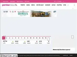 Sites similar to pembepusula.org