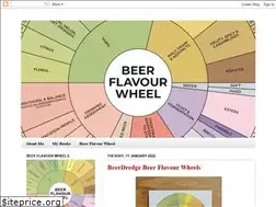 Sites similar to pencilandspoon.com