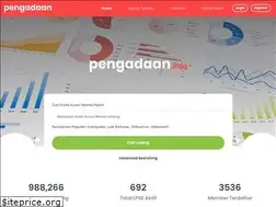 Sites similar to pengadaan.info