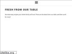 Sites similar to penniesonaplatter.com