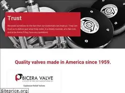 Sites similar to penntroy.com