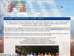 Sites similar to pennyorkvalley.com