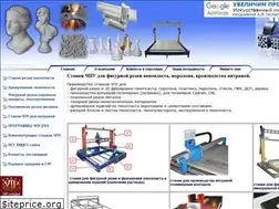 Sites similar to penoplot.com.ua