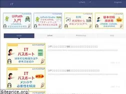 Sites similar to penrako.com