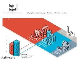 Sites similar to pepijnberghout.com