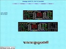 Sites similar to pepost.nl