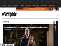 Sites similar to pepperdine-graphic.com