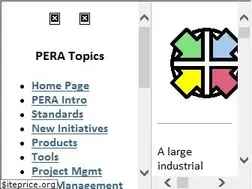 Sites similar to pera.net