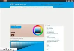 Sites similar to perbang.dk