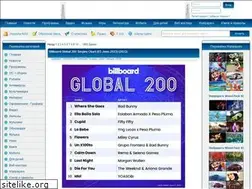 Sites similar to perewalka.ru