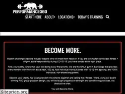 Sites similar to perform-360.com