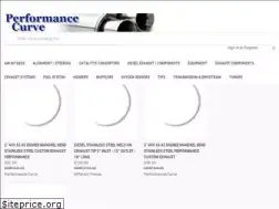 Sites similar to performance-curve.com