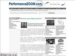Sites similar to performancezoom.com