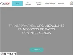 Sites similar to performma.com
