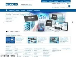 Sites similar to pericom.com