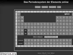 Sites similar to periodensystem-online.de